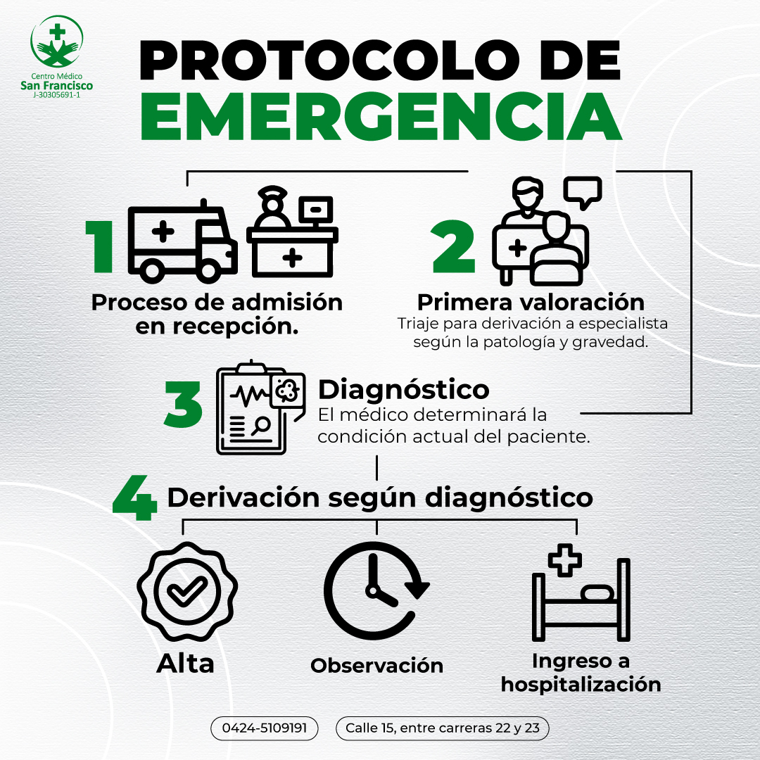 protocolo de emergencia en centro medico san francisco